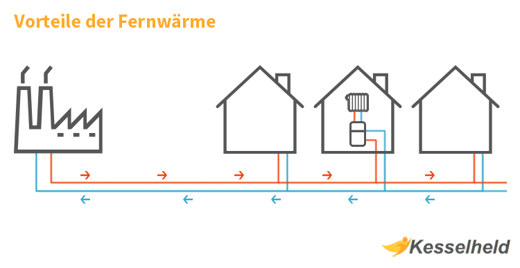 fernwärme infografik