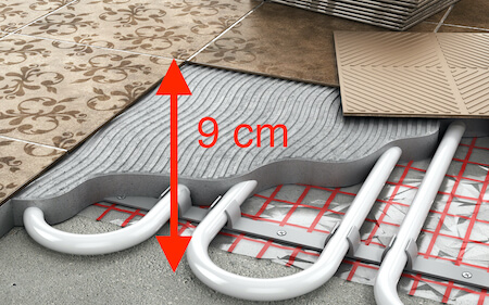 Aufbauhöhe einer Fußbodeneheizung Beispiel in cm
