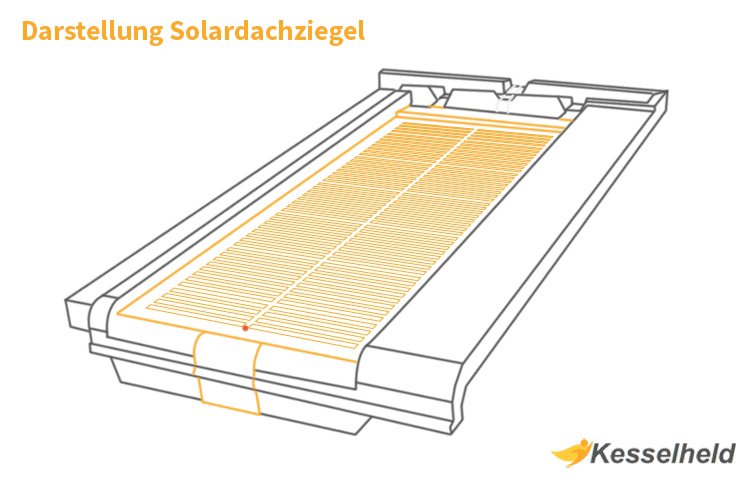 solardachziegel